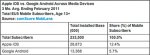 comscoreapr2011-lg6.jpg
