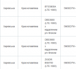 Screenshot_2020-03-29 Український державний центр радіочастот - Реєстр централізованих присвоє...png