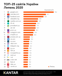 Kantar_Reyting-saytiv_-lipen-2020.png