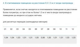 Коэффициенты приведения объемов газа к стандартным условиям.jpg