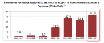 2021-01-10 21-14-45 Национал-социалистическая немецкая рабочая партия — Википедия - Google Chr...png