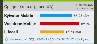 Screenshot_20221031-171621_nPerf.jpg