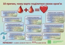 Donor_ЧОЦГЗ-768x541[1].jpg