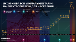 taryfy-na-elektroenerhiyu_ru_normal.png