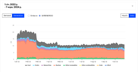 Screenshot 2024-06-07 at 18-50-31 Ukraine Real-Time Electricity Data Explorer – Data Tools - IEA.png