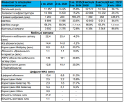 Q2-results-2025-Kyivstar.png