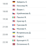 Screenshot 2025-08-12 at 09-55-43 ATP Цинциннаті 2025 live результати теніс рахунки тенісних м...png