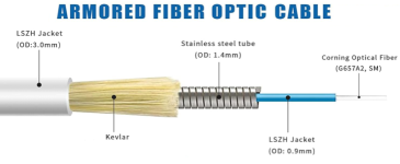 patch cord steel armor.png patch cord steel armor.png